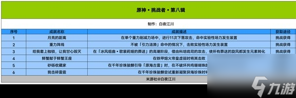 原神4.1版本成就总数说明