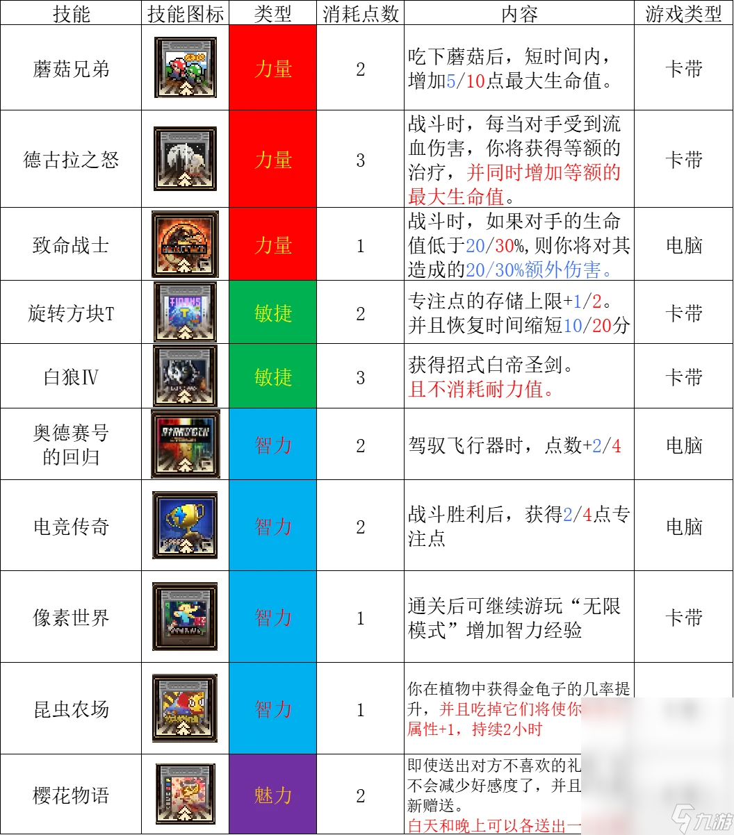 《動物迷城》全電子游戲效果