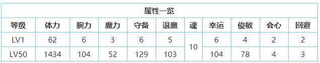 一血萬杰鐮鼬技能屬性介紹