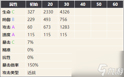 幻书启世录尼伯龙根的指环-死尼伯龙根的指环技能契印搭配