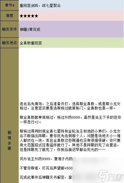 金庸群侠传5主线任务通关攻略（金庸群侠传5全流程任务详解）