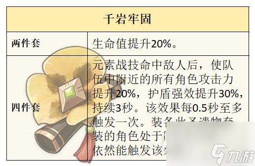 原神芙宁娜技能及配装介绍