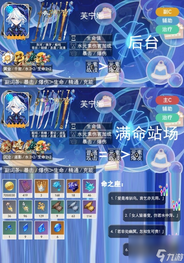 《原神》芙宁娜培养简要一图流