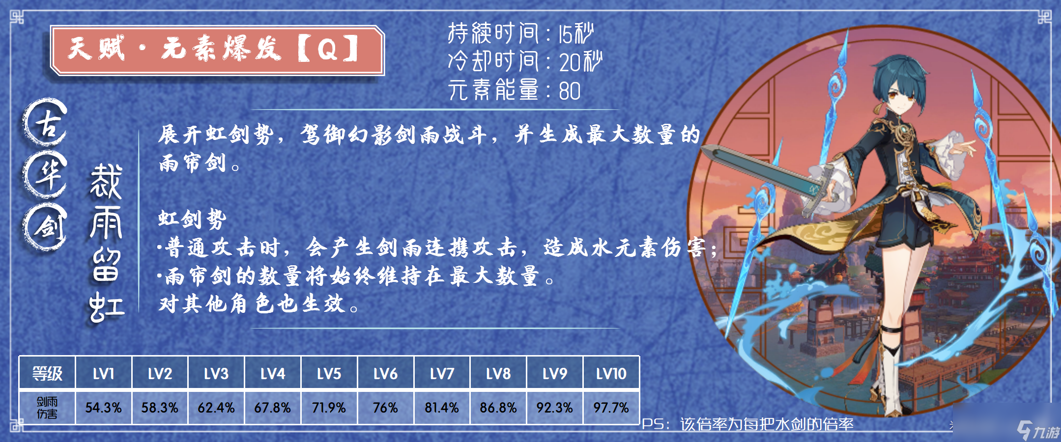 原神2024行秋天赋加点推荐