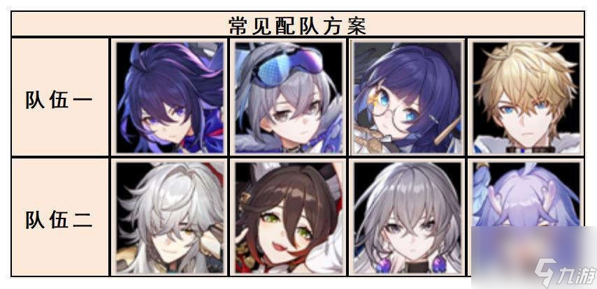 崩坏星穹铁道怎么配阵容