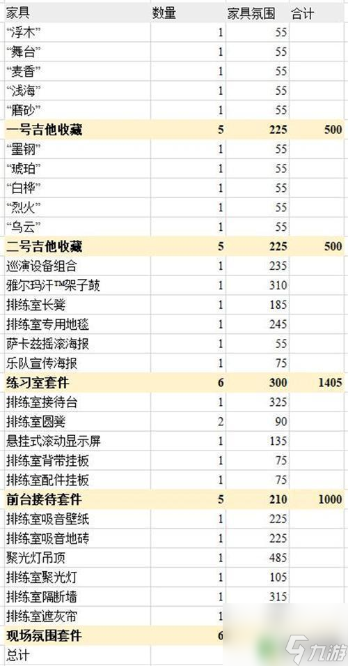 明日方舟橘色简约家具 明日方舟主题家具氛围值排行
