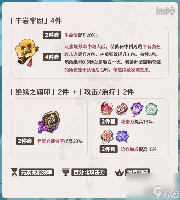 《原神》4.2版夏洛蒂全面养成攻略 夏洛蒂武器选择与圣遗物推荐