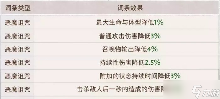 《暗黑破坏神不朽》狂骑士灾厄属性怎么选 狂骑士灾厄属性选择推荐