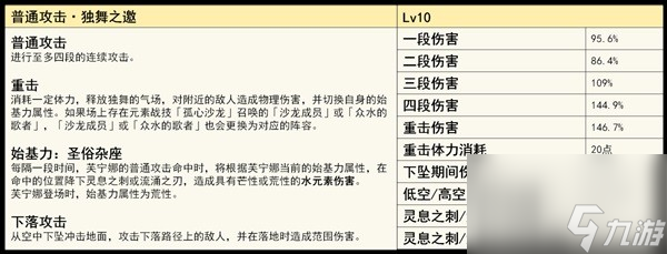 《原神》芙宁娜技能解析及配装推荐 水神武器怎么选