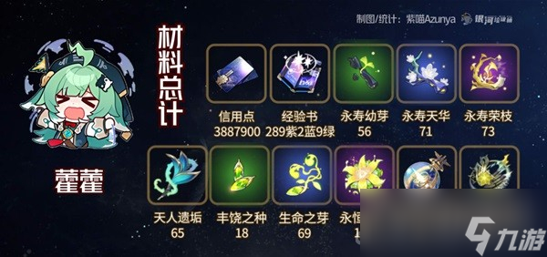 《崩坏星穹铁道》藿藿培养材料一览