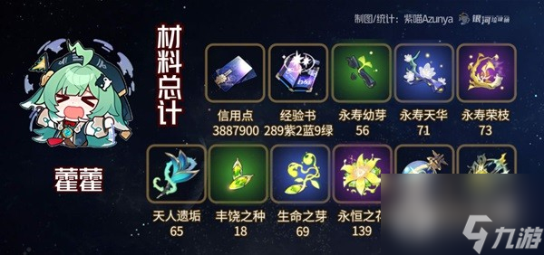 崩坏星穹铁道藿藿培养材料详情