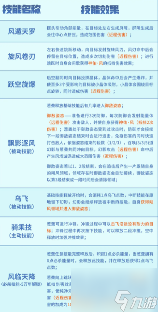 妄想山海葱聋怎么进化