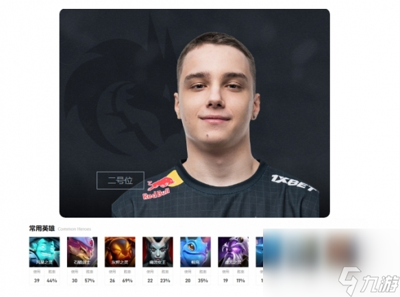 《DOTA2》team spirit成员介绍