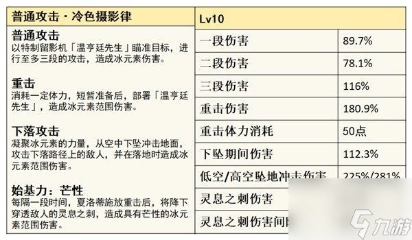 《原神》4.2夏洛蒂全面培养指南 夏洛蒂技能、定位解析与出装推荐