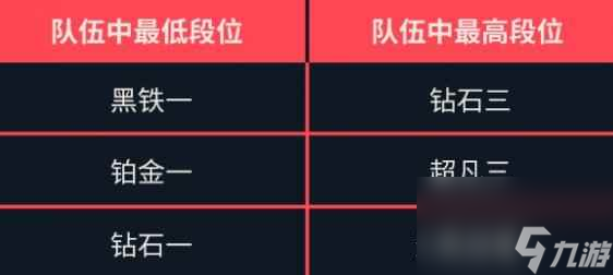 《无畏契约》排位介绍