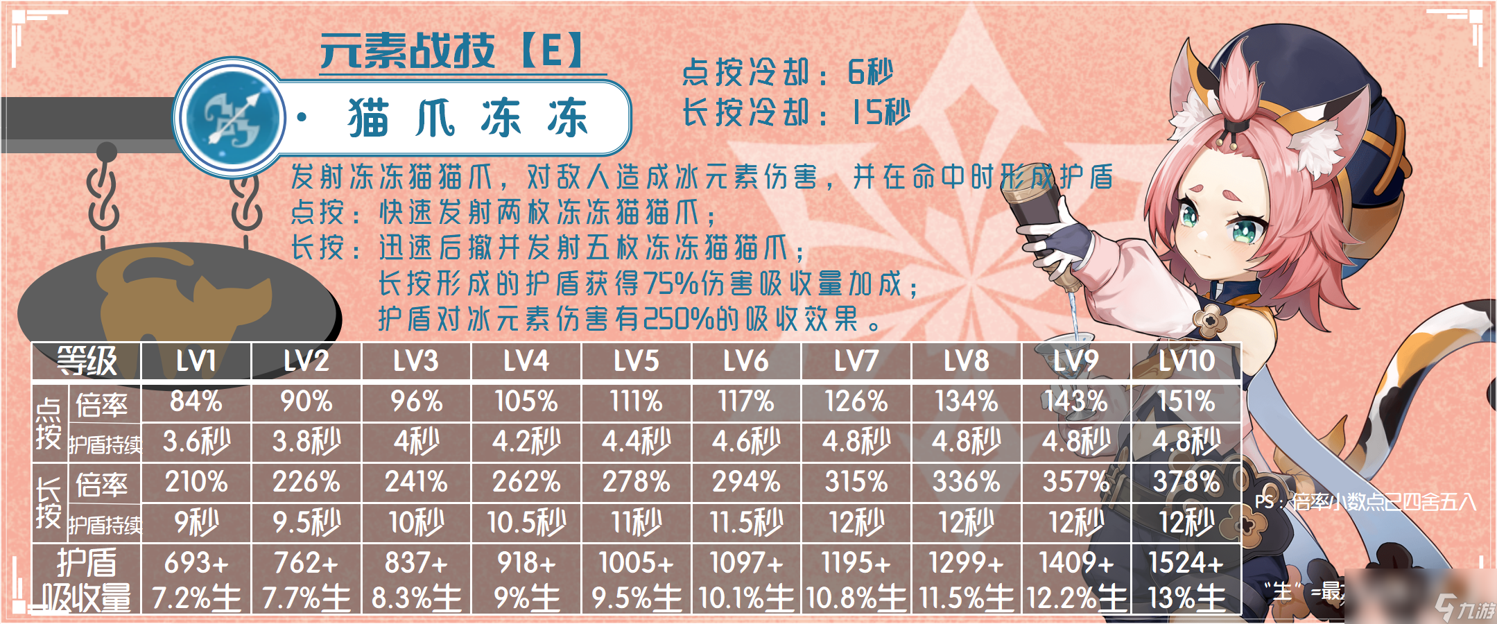 原神2024迪奥娜天赋加点推荐