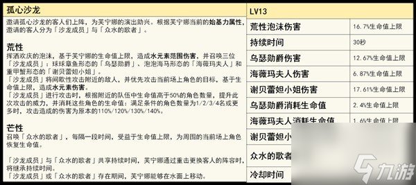 《原神》芙宁娜技能解析及配装推荐 水神武器怎么选