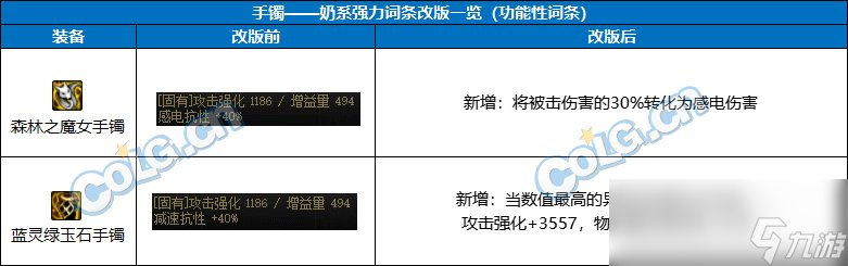 DNF奶職業(yè)自定義手鐲屬性選擇