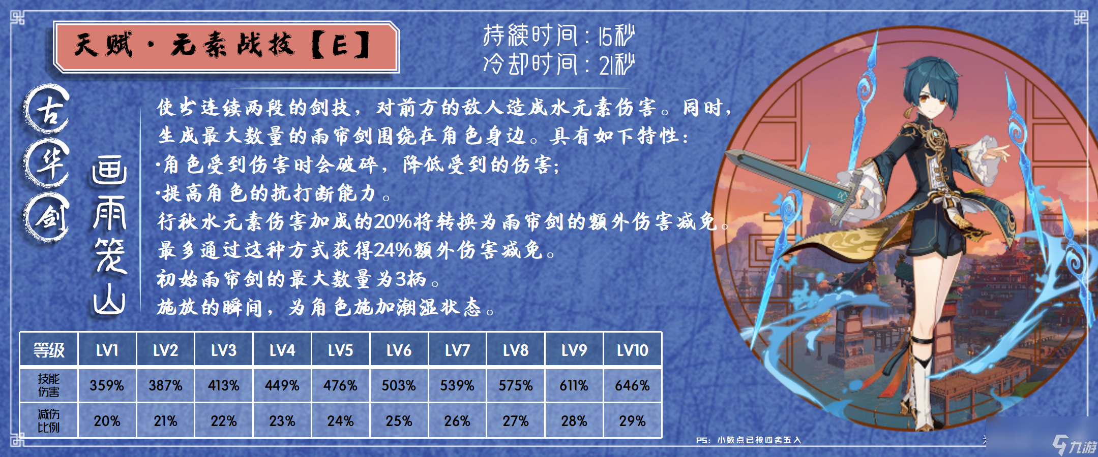 原神2024行秋天赋加点推荐