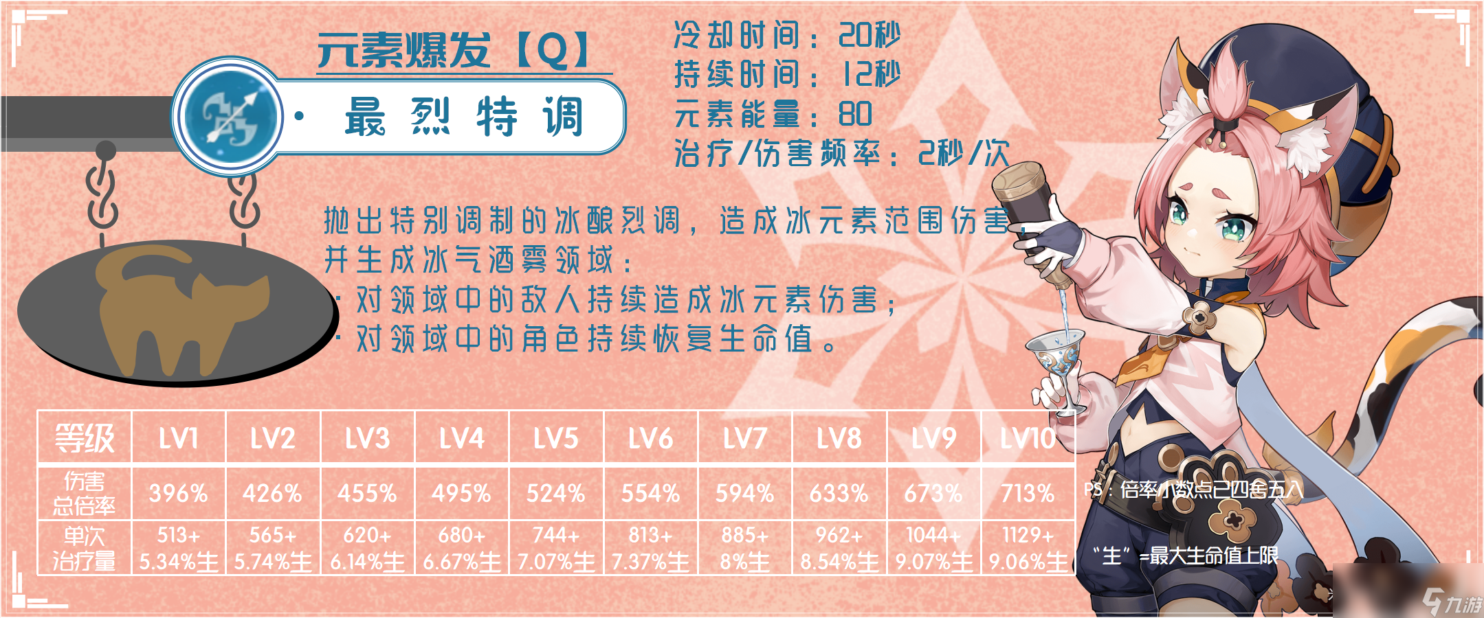 原神2024迪奥娜天赋加点推荐