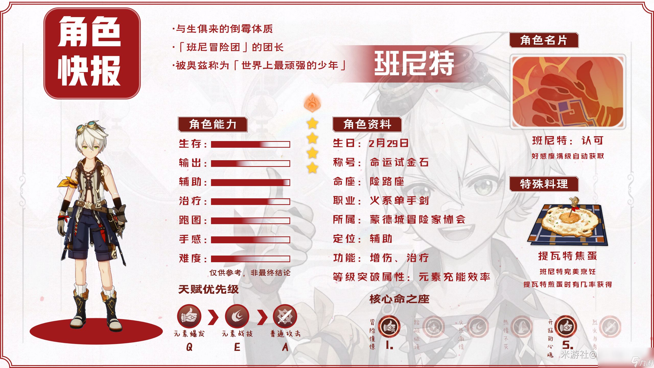 原神2024班尼特天赋加点推荐