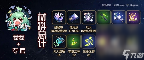 《崩坏星穹铁道》藿藿培养材料介绍
