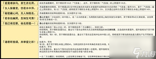 《原神》芙宁娜技能解析及配装推荐 水神武器怎么选