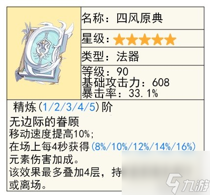 《原神》4.2夏洛蒂全面培养指南 夏洛蒂技能、定位解析与出装推荐