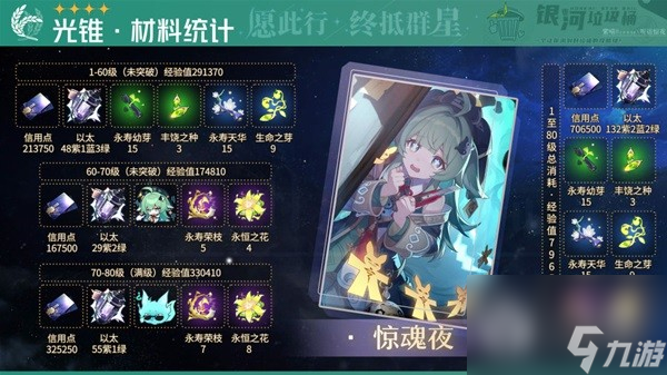 崩坏星穹铁道藿藿培养材料详情