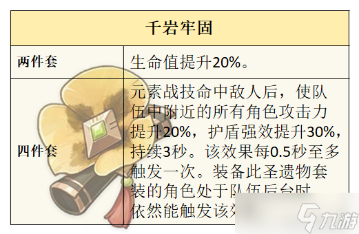 【原神】V4.2攻略 | 芙宁娜前瞻攻略