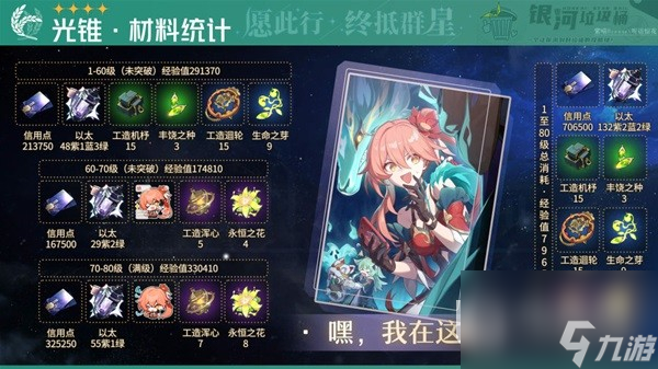 崩坏星穹铁道藿藿培养材料说明