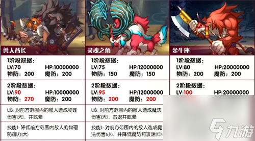 三四五王技能效果介绍 公主连结金牛座boss技能是什么