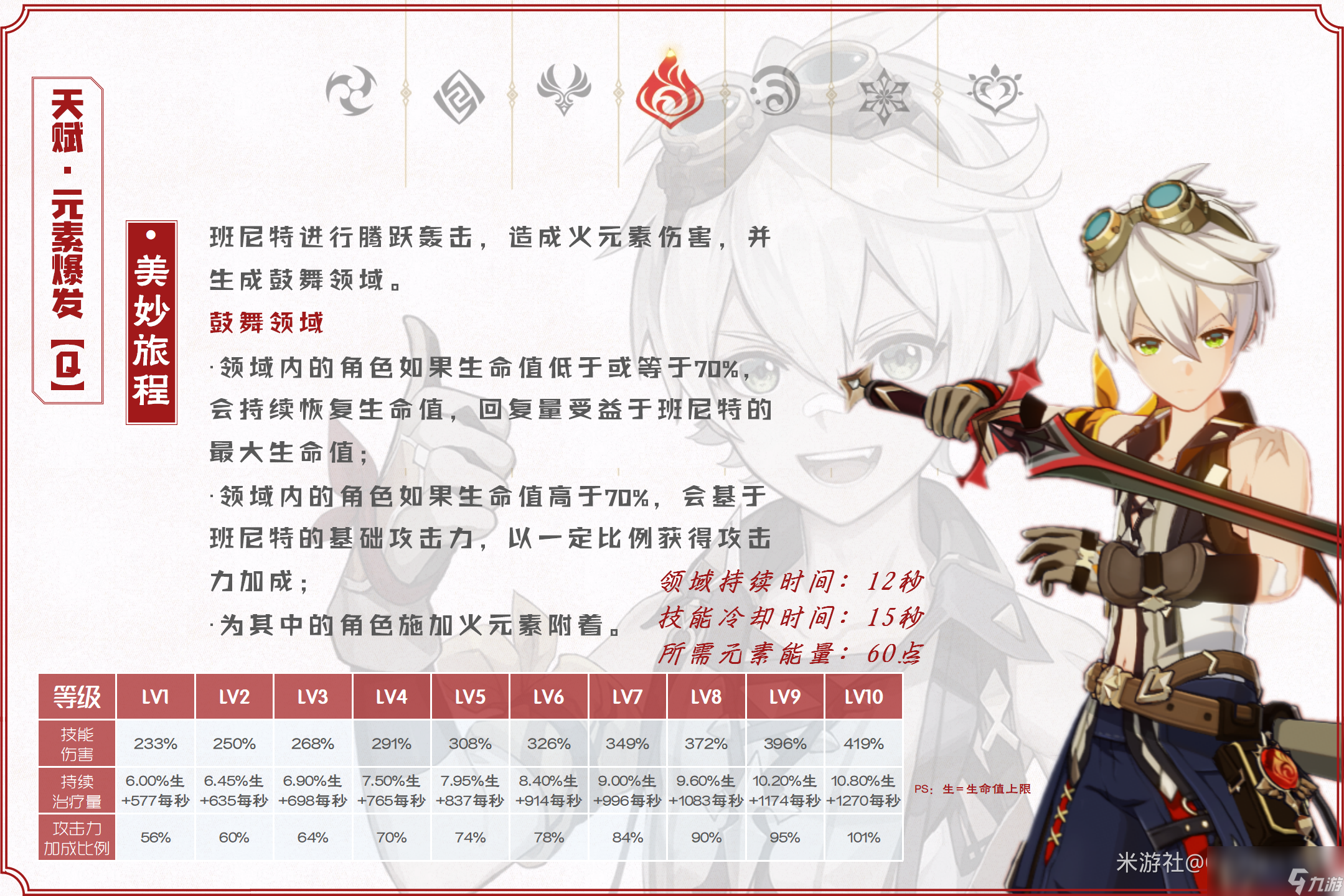 原神2024班尼特天赋加点推荐
