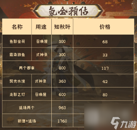 阴阳师金秋觅景召唤屋幕间全拿需要多少钱