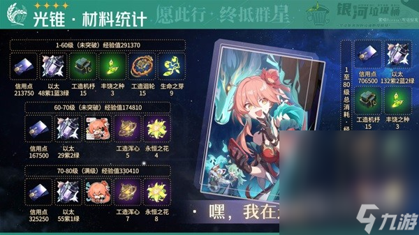 《崩坏星穹铁道》藿藿培养材料介绍
