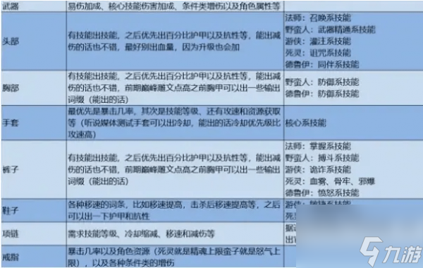 暗黑破坏神4词条怎么选