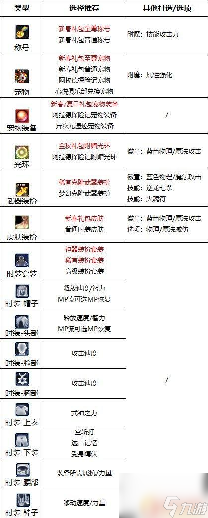 steam游戏锤击 2023驱魔护石符文怎么选