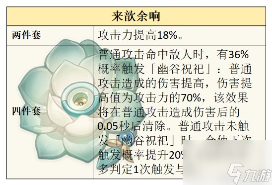 《原神》4.2夏洛蒂全面培养指南 夏洛蒂技能、定位解析与出装推荐