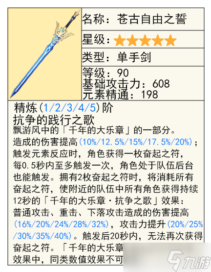 【原神】V4.2攻略 | 芙宁娜前瞻攻略