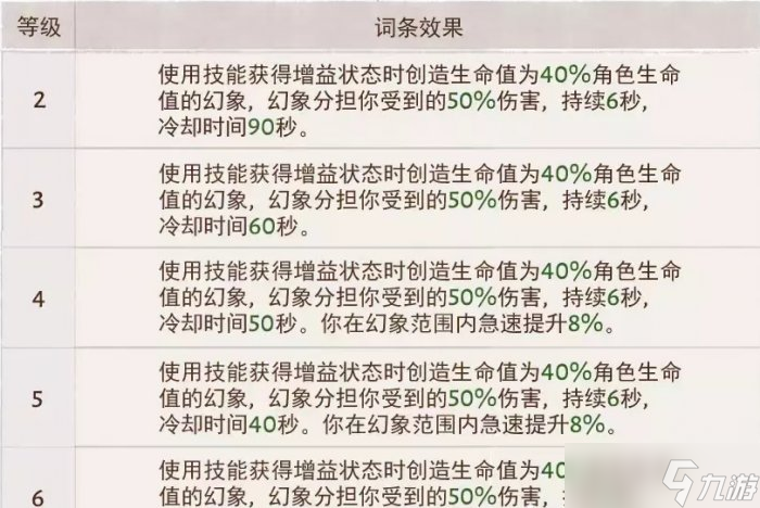《暗黑破坏神不朽》狂骑士灾厄属性怎么选 狂骑士灾厄属性选择推荐