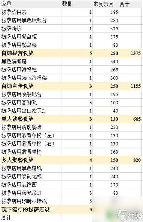 明日方舟橘色簡(jiǎn)約家具 明日方舟主題家具氛圍值排行