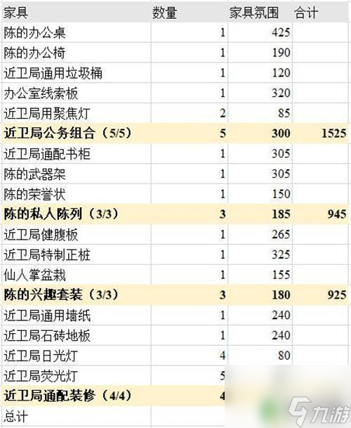 明日方舟橘色簡(jiǎn)約家具 明日方舟主題家具氛圍值排行