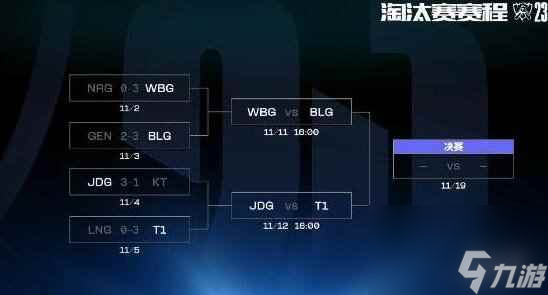 《lol》s13四强比赛位置介绍