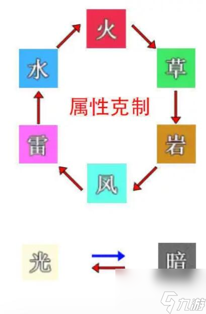 史莱姆与地下城属性克制图什么样-属性克制图介绍