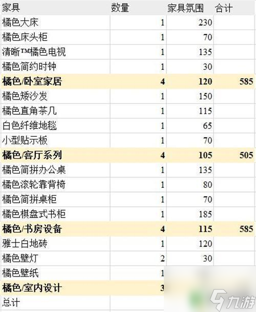 明日方舟橘色简约家具 明日方舟主题家具氛围值排行