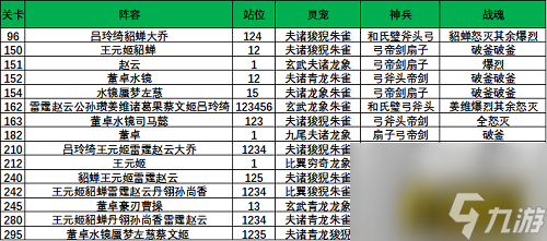 山河遗迹晓战金鼓第一章通关攻略 三国志幻想大陆山河遗迹晓战金鼓第一章怎么过