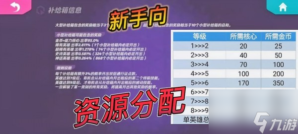 火力蘇打資源分配攻略