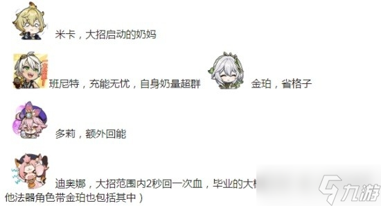《原神》全奶妈启动时间对比