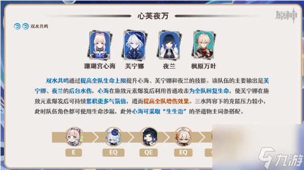 原神芙宁娜队伍搭配攻略