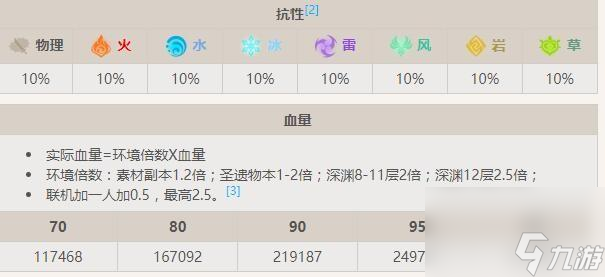 《原神》裂空的魔龙boss介绍
